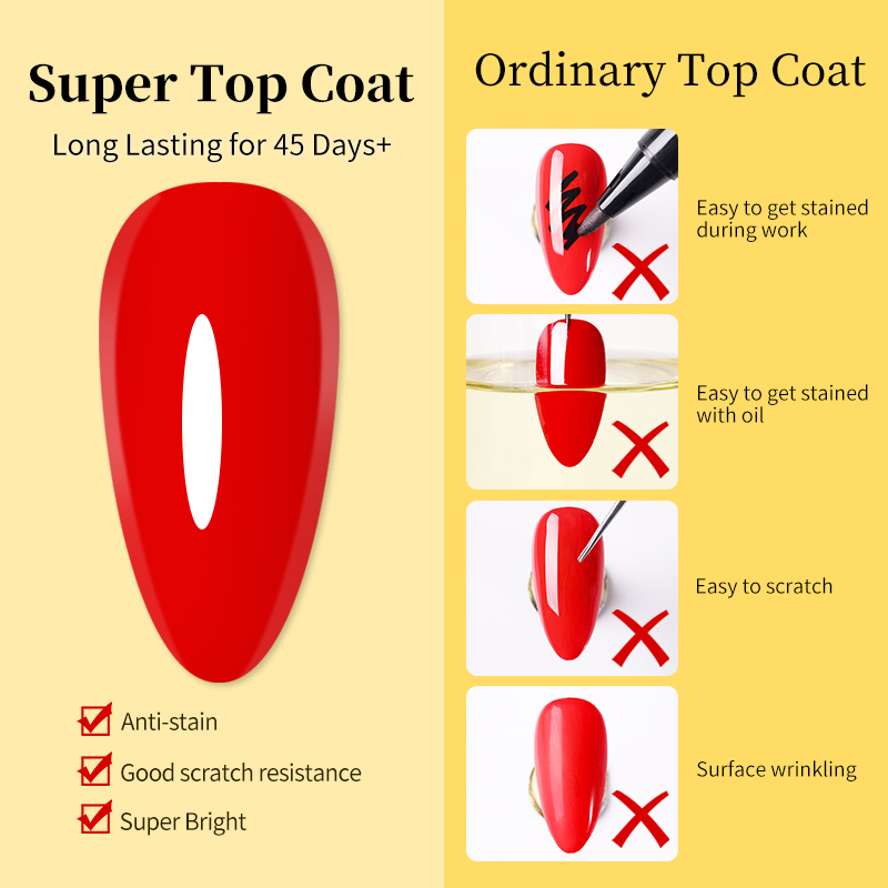 BORN PRETTY Long Lasting Super - đánh giá và giá Resin Art Varnish